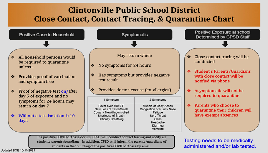 School board updates covid protocols